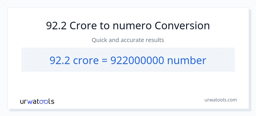 92.2 crores patungong mga numero na conversion