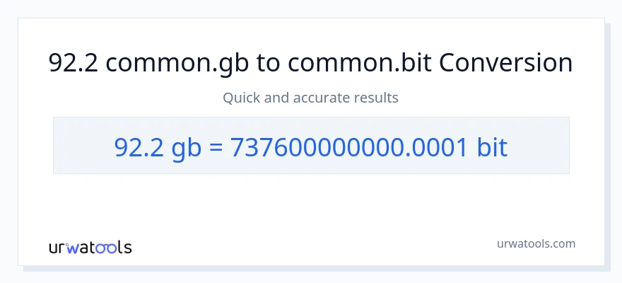 92.2 Gigabytes patungong Bits na conversion