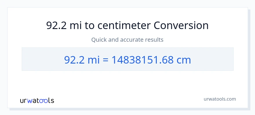92.2 miles til Centimeter konvertering