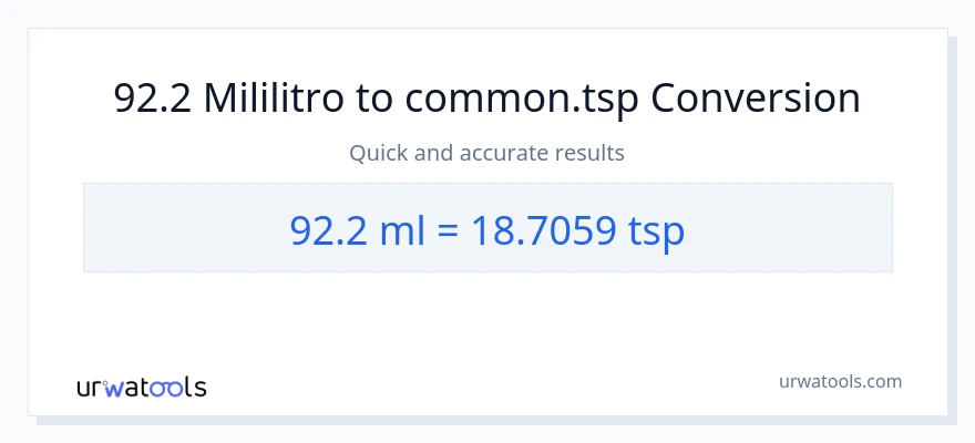 92.2 mga mililitro patungong Tsps na conversion