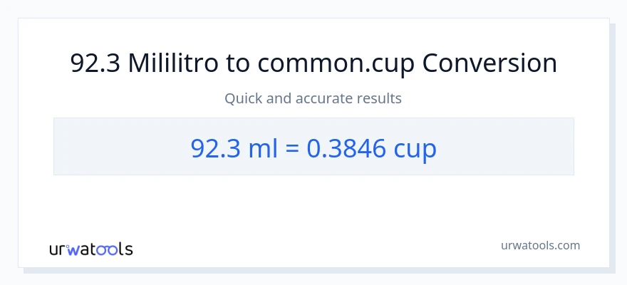 92.3 mga mililitro patungong mga tasa na conversion
