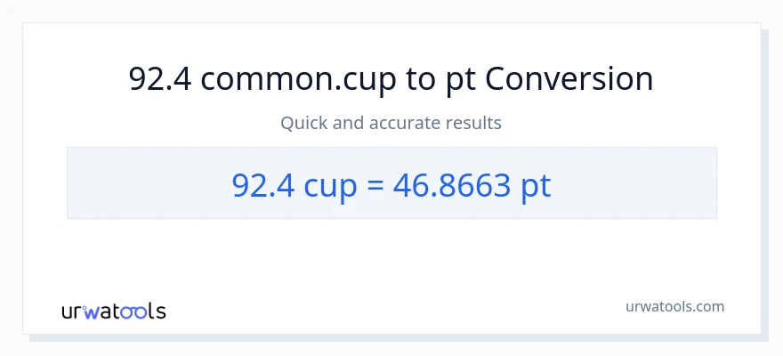 92.4 mga tasa patungong Pints na conversion