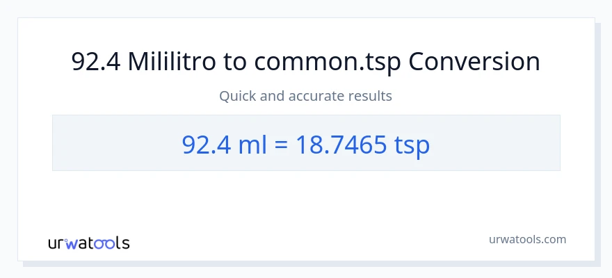 92.4 mga mililitro patungong Tsps na conversion