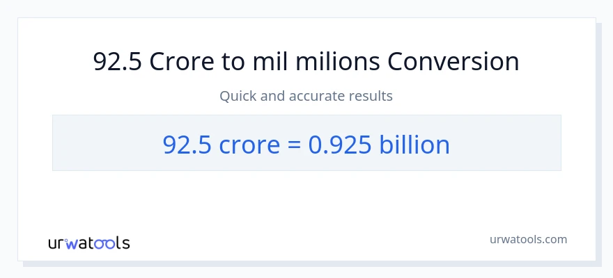 Conversió de 92.5 crores a milers de milions