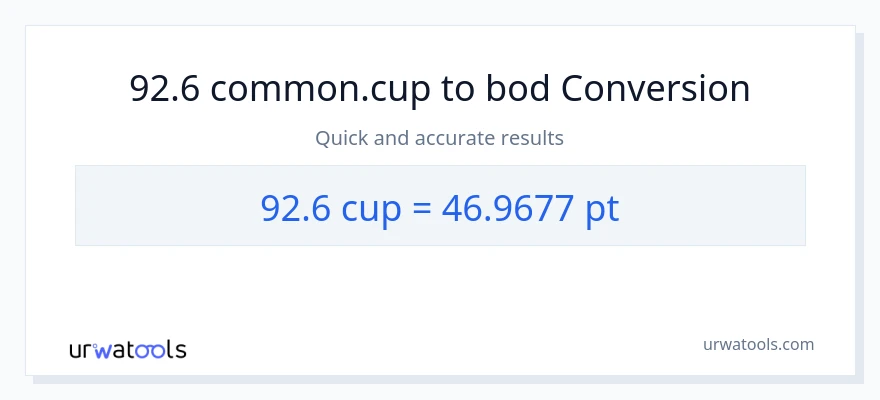 Konverze z šálky na Pints: 92.6