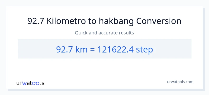 92.7 Kilometro patungong mga hakbang na conversion