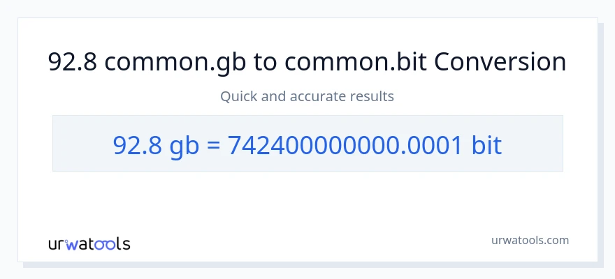 92.8 Gigabytes patungong Bits na conversion