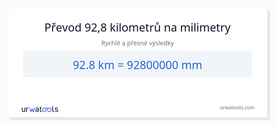 Konverze z kilometry na milimetry: 92.8