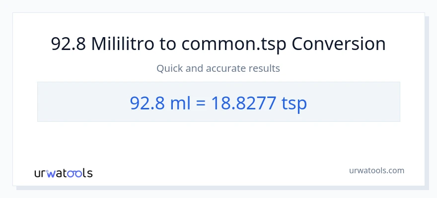 92.8 mga mililitro patungong Tsps na conversion