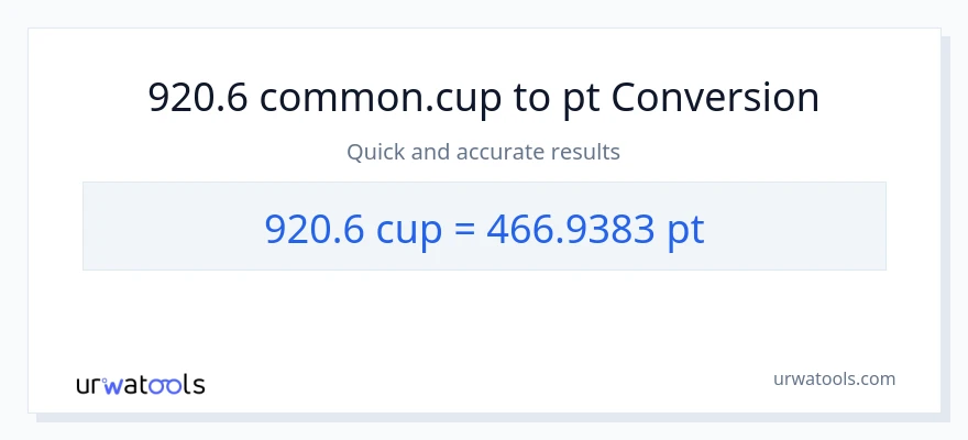 920.6 mga tasa patungong Pints na conversion