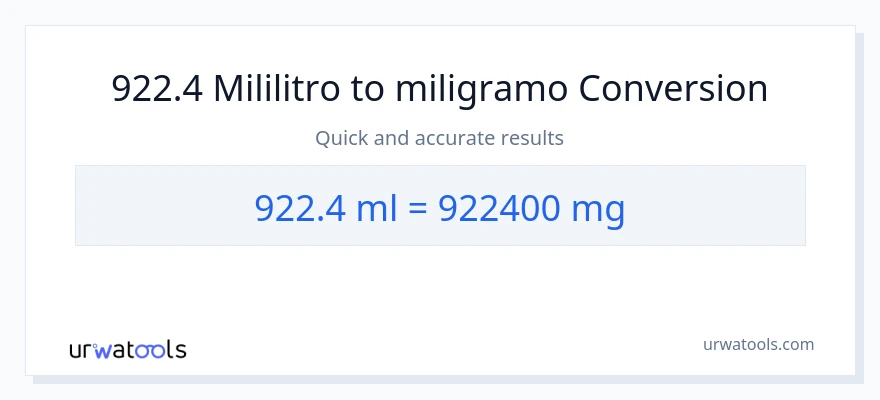 922.4 mga mililitro patungong miligramo na conversion