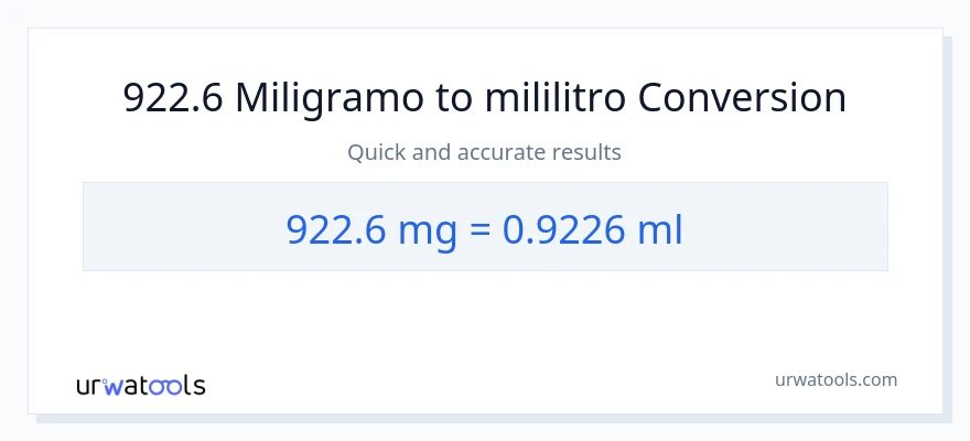 922.6 miligramo patungong mga mililitro na conversion