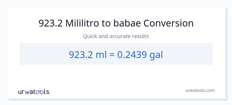 923.2 mga mililitro patungong Mga galon na conversion