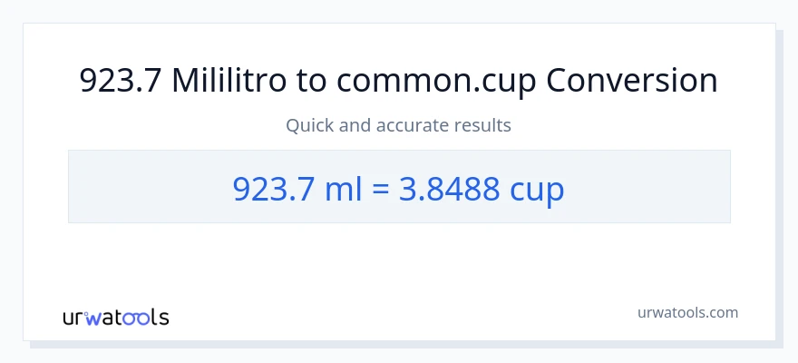 923.7 mga mililitro patungong mga tasa na conversion