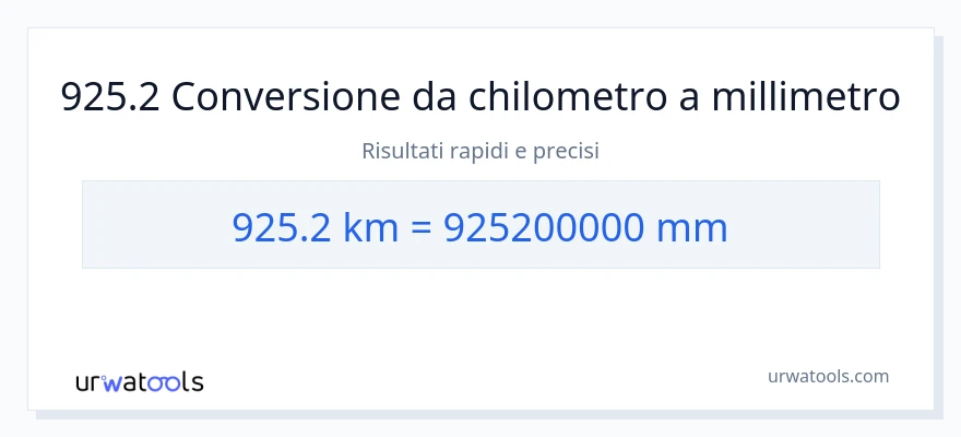Conversione da 925.2 chilometri a millimetri