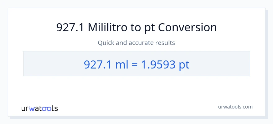 927.1 mga mililitro patungong Pints na conversion