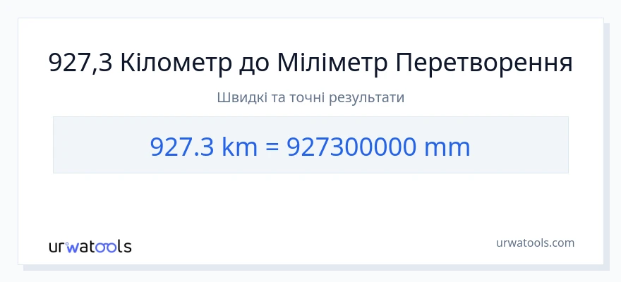Конверсія з кілометри у міліметри: 927.3