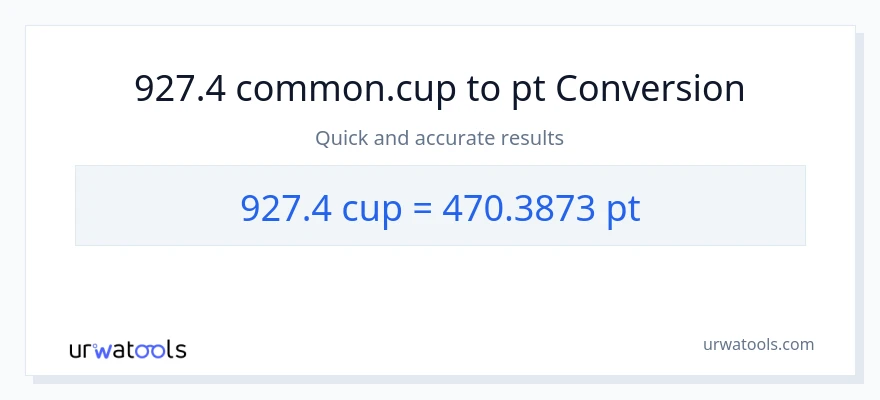 927.4 mga tasa patungong Pints na conversion