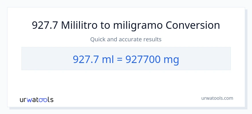 927.7 mga mililitro patungong miligramo na conversion