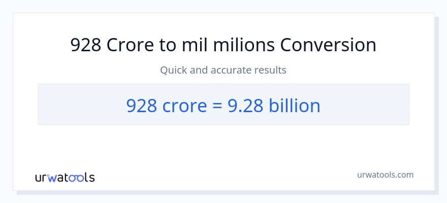 Conversió de 928 crores a milers de milions