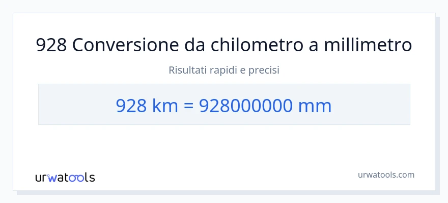 Conversione da 928 chilometri a millimetri