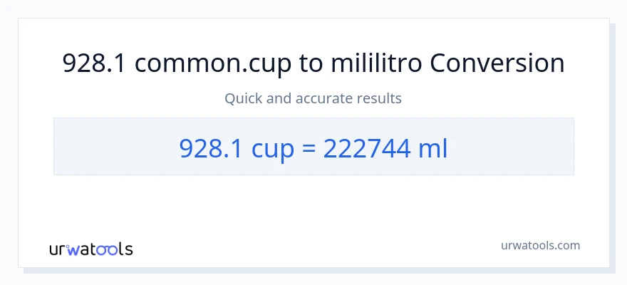 928.1 mga tasa patungong mga mililitro na conversion