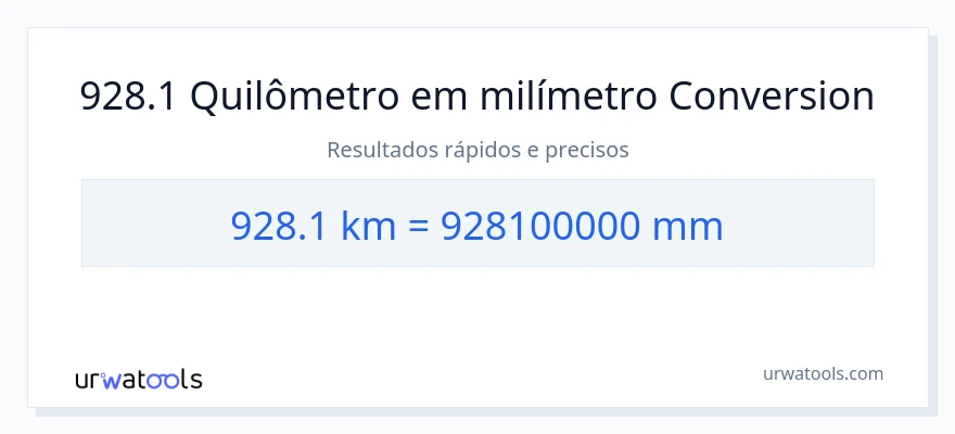 Conversão de 928.1 quilômetros para milímetros