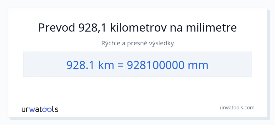 Konverzia z kilometre na milimetre: 928.1