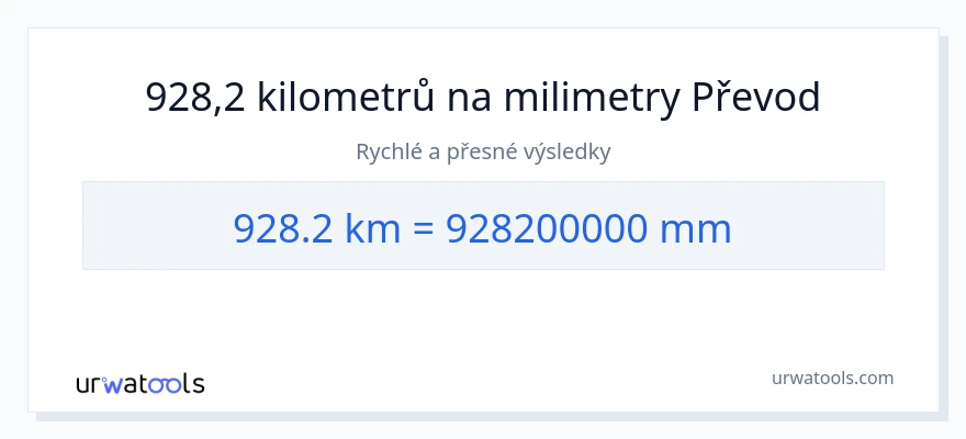 Konverze z kilometry na milimetry: 928.2