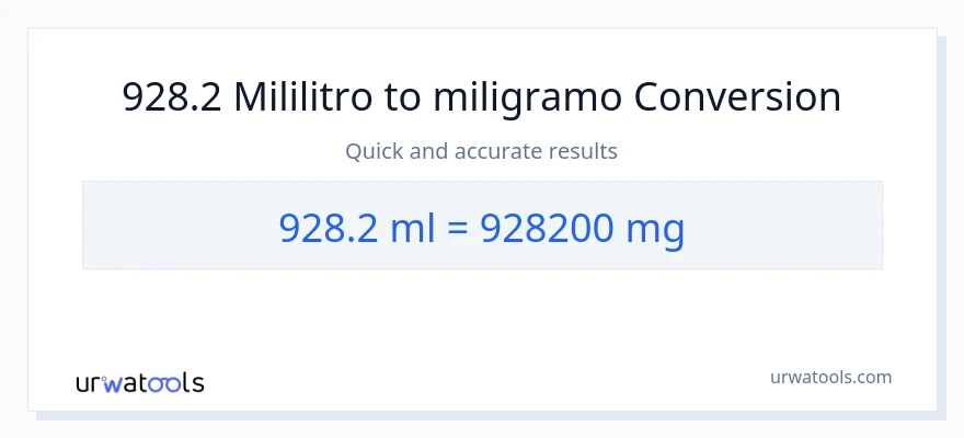 928.2 mga mililitro patungong miligramo na conversion