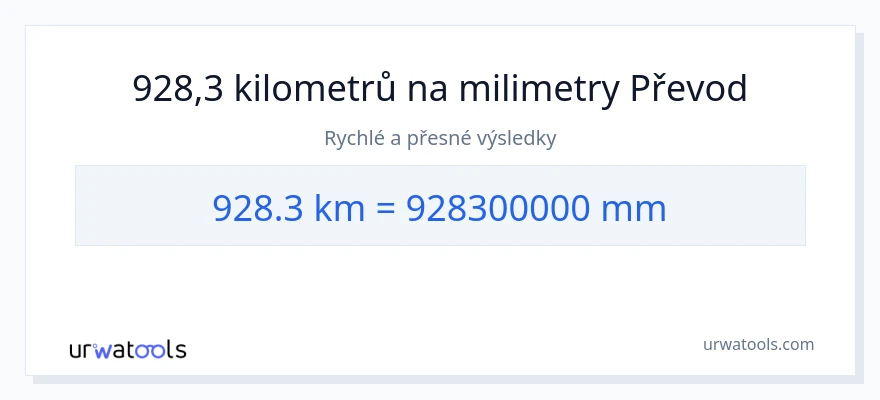 Konverze z kilometry na milimetry: 928.3