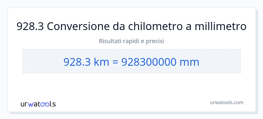 Conversione da 928.3 chilometri a millimetri