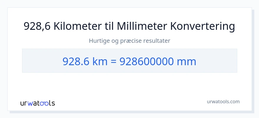 928.6 kilometer til millimeter konvertering