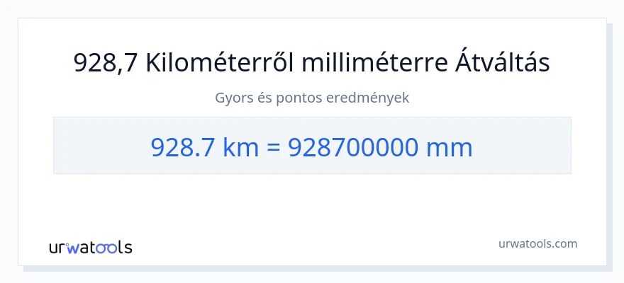 928.7 kilométer - milliméter konverzió
