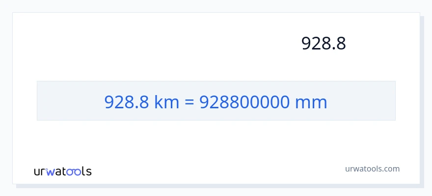 המרה של 928.8 קילומטרים ל- מילימטרים