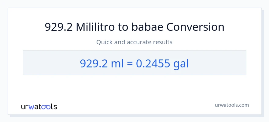 929.2 mga mililitro patungong Mga galon na conversion