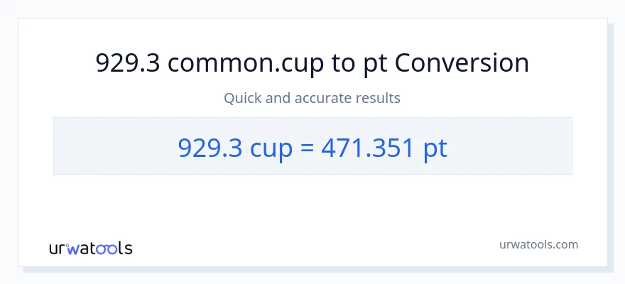 929.3 mga tasa patungong Pints na conversion