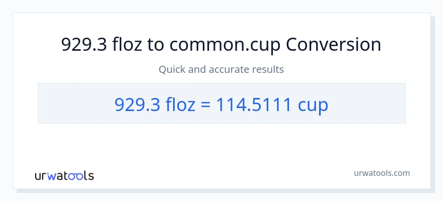 929.3 mga onsa ng likido patungong mga tasa na conversion
