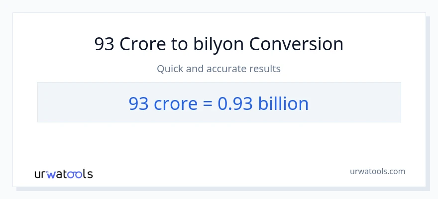 93 crores patungong bilyon-bilyon na conversion