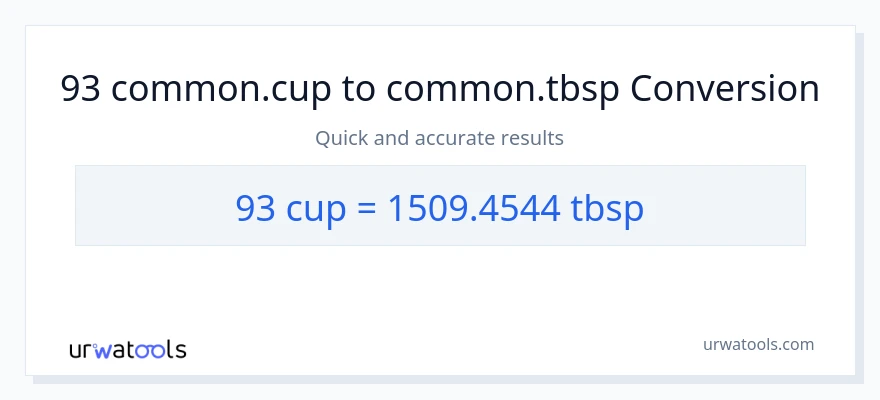 93 mga tasa patungong Tbsps na conversion