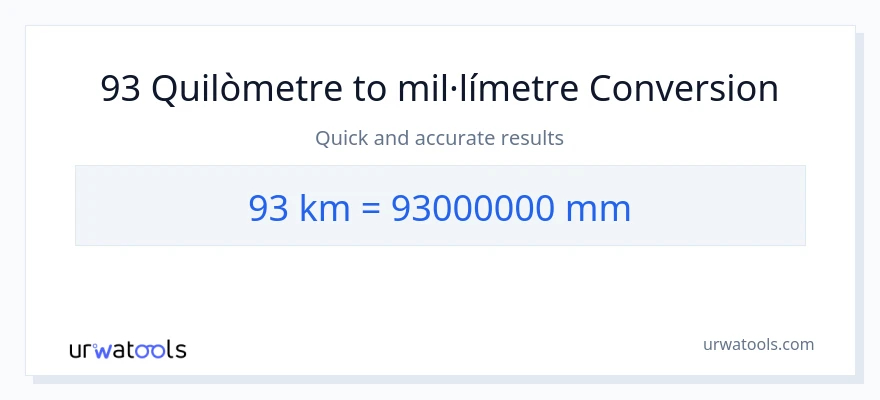 Conversió de 93 Quilòmetres a mil·límetres