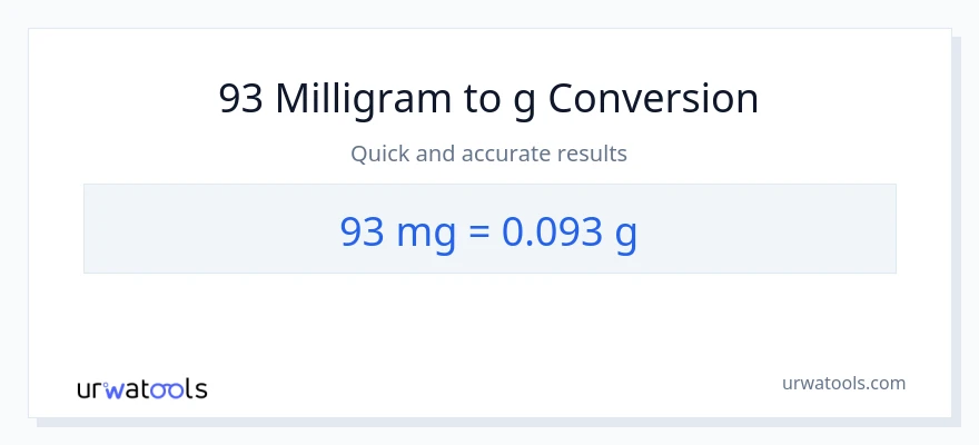 93 milligram til Gram konvertering