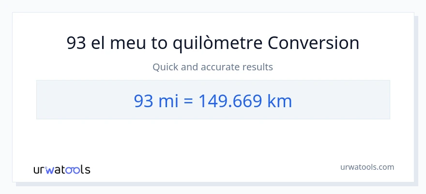 Conversió de 93 milles a Quilòmetres