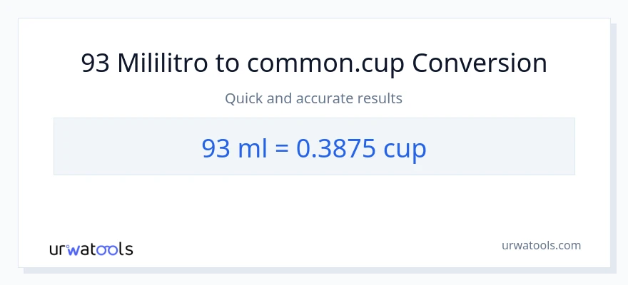 93 mga mililitro patungong mga tasa na conversion