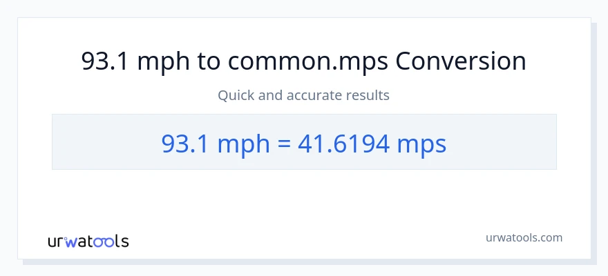 93.1 milya kada oras patungong Meters Per Second na conversion