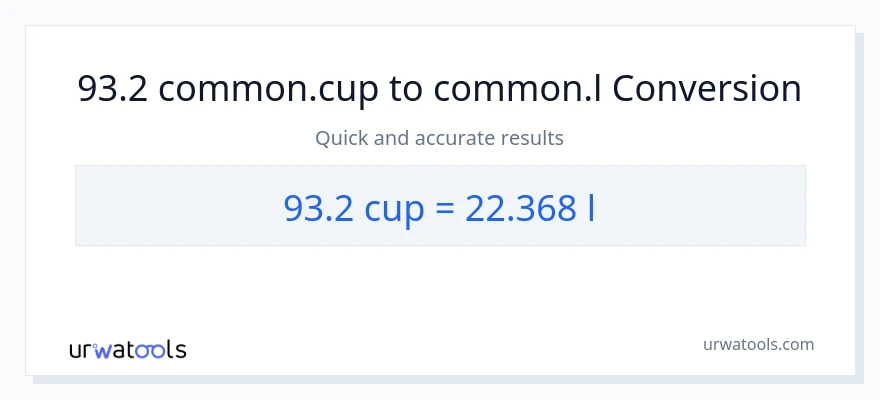การแปลง 93.2 ถ้วย เป็น Liters