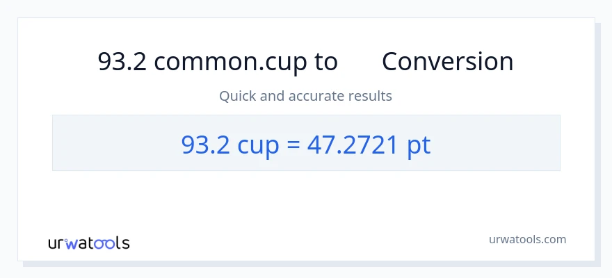 การแปลง 93.2 ถ้วย เป็น Pints