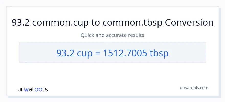 93.2 mga tasa patungong Tbsps na conversion