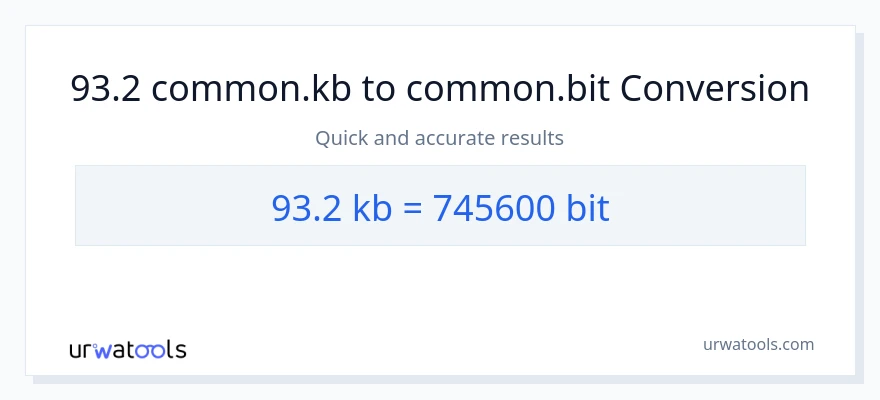93.2 Kilobytes patungong Bits na conversion