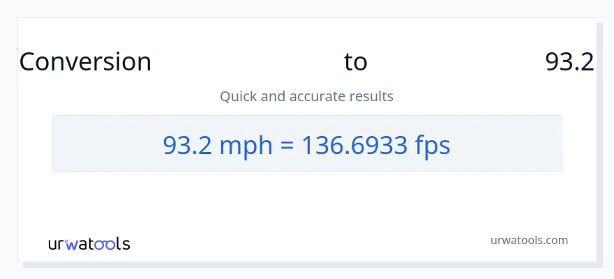 تبدیل 93.2 مایل در ساعت به Feet Per Second